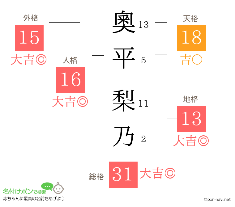 奧平 梨乃さんの姓名判断結果