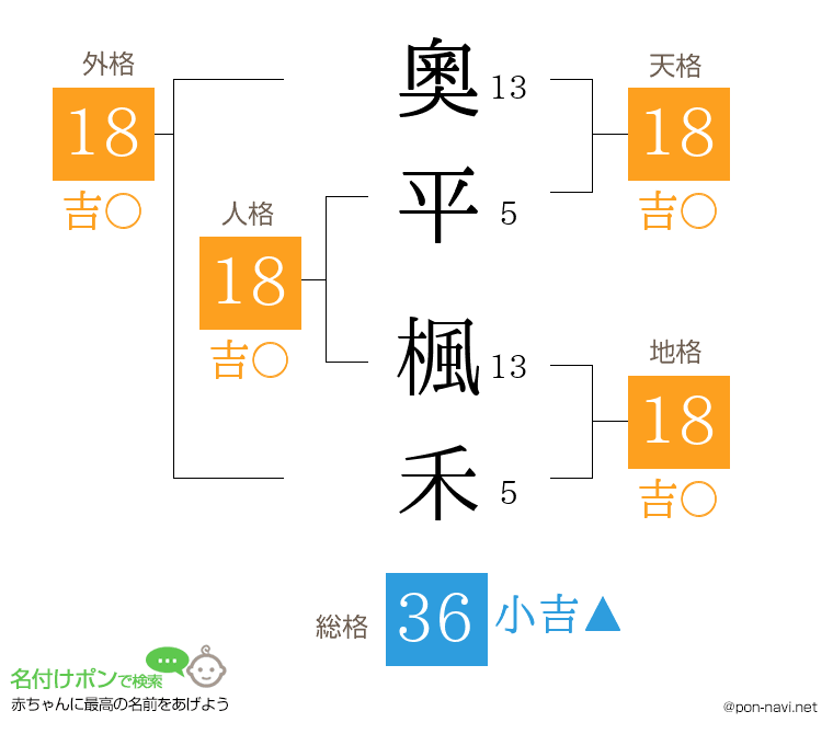 奧平 楓禾さんの姓名判断結果