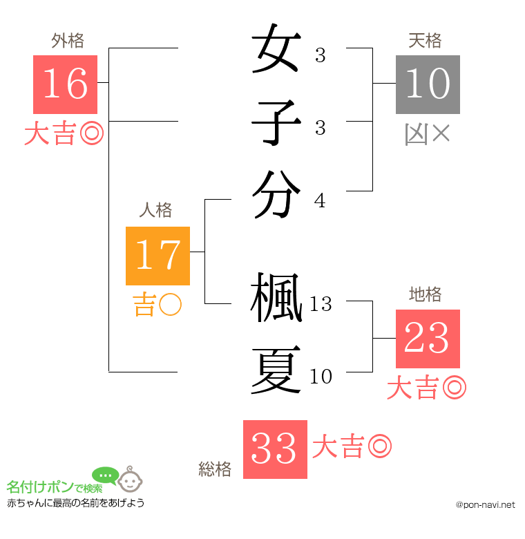 女子分 楓夏さんの姓名判断結果
