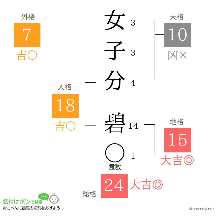 女子分 碧さんの姓名判断結果