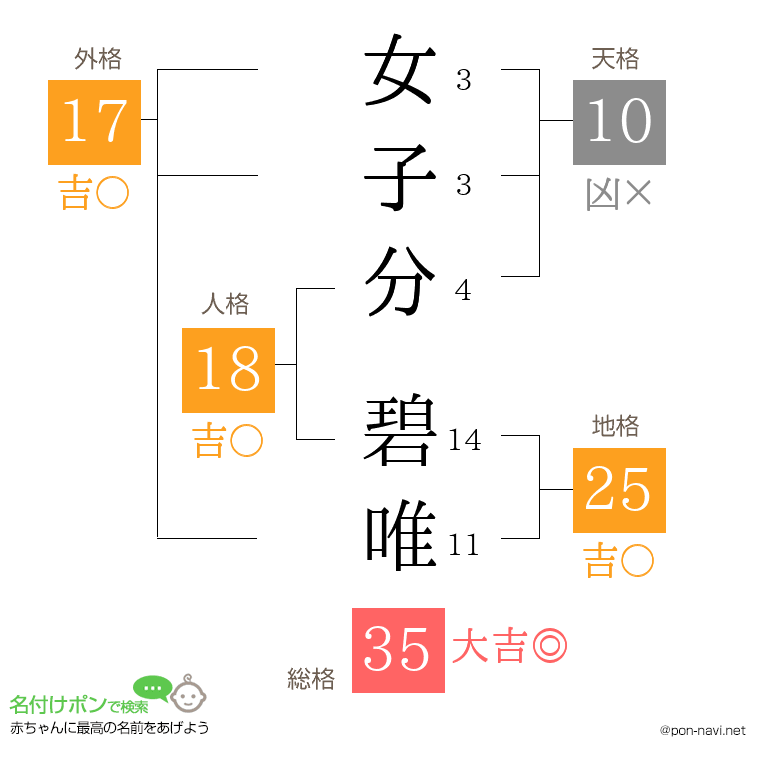 女子分 碧唯さんの姓名判断結果