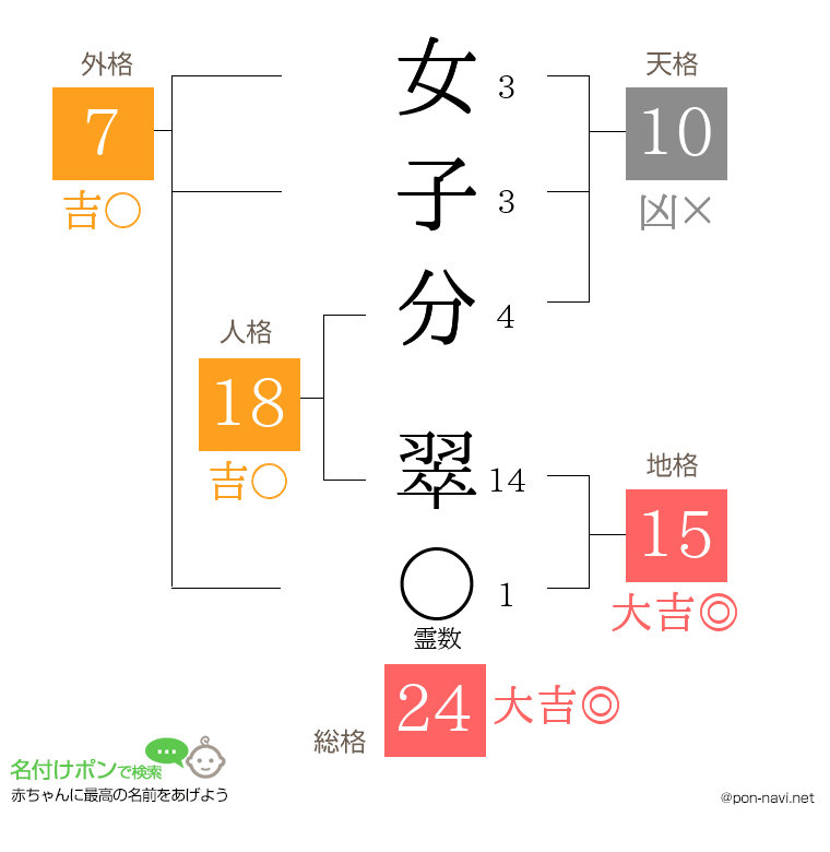 女子分 翠さんの姓名判断結果