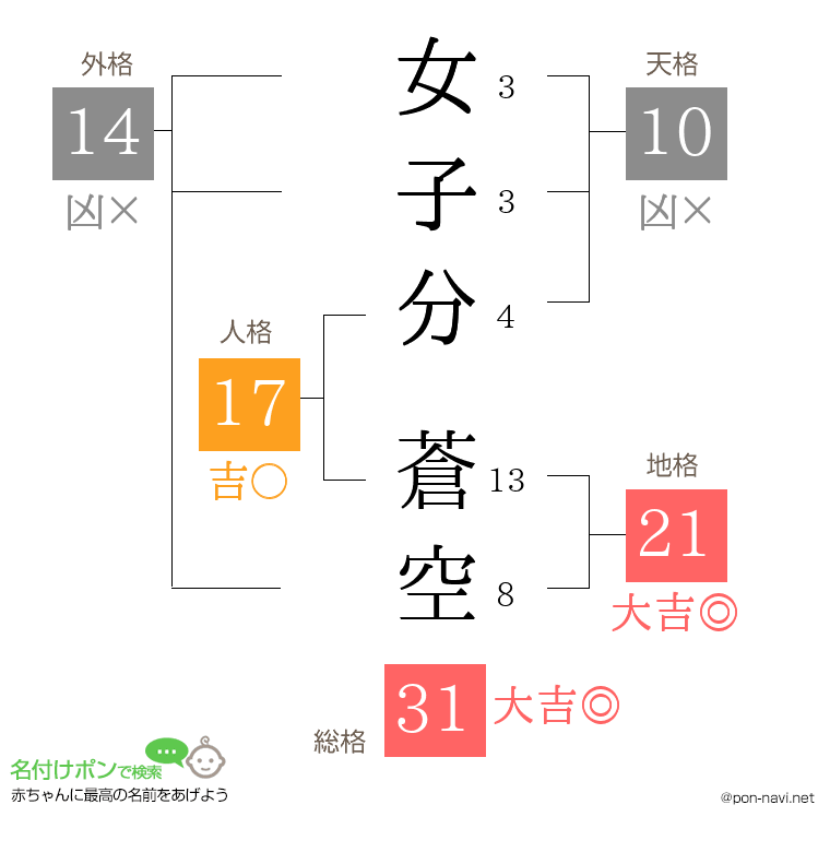 女子分 蒼空さんの姓名判断結果