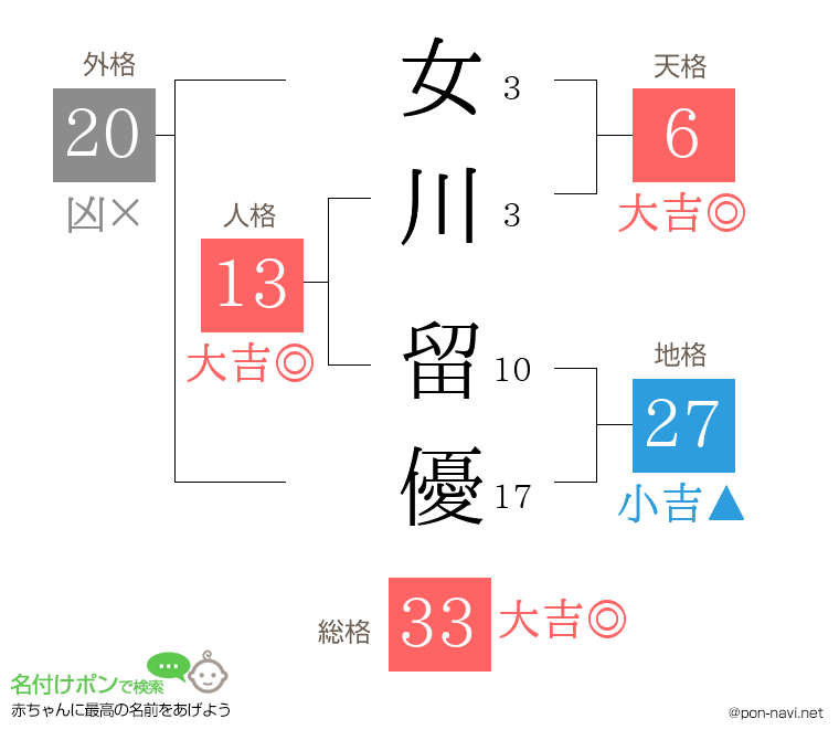 女川 留優さんの姓名判断結果