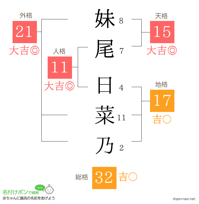 妹尾 日菜乃さんの姓名判断結果