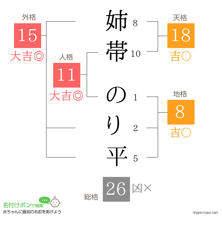 姉帯 のり平さんの姓名判断結果