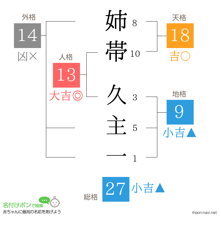 姉帯 久主一さんの姓名判断結果