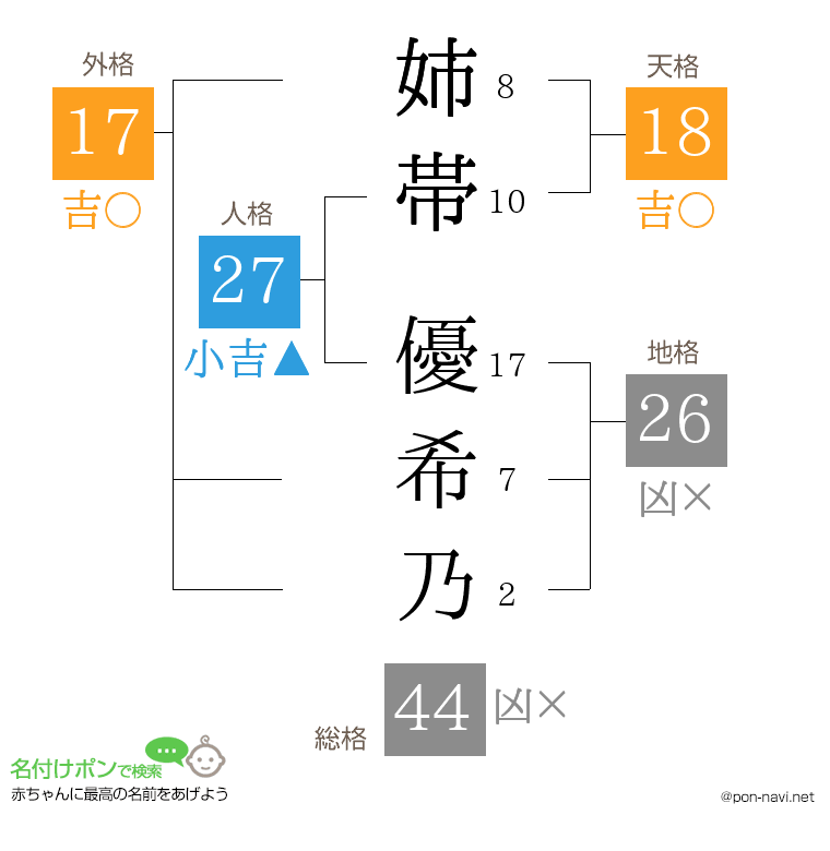 姉帯 優希乃さんの姓名判断結果