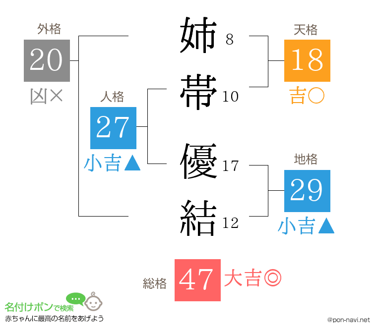 姉帯 優結さんの姓名判断結果