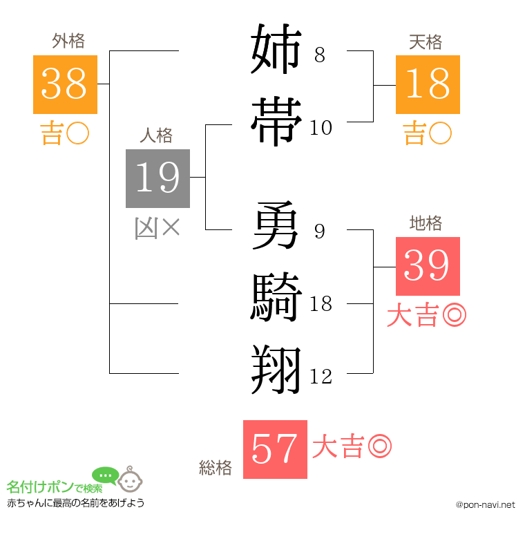 姉帯 勇騎翔さんの姓名判断結果