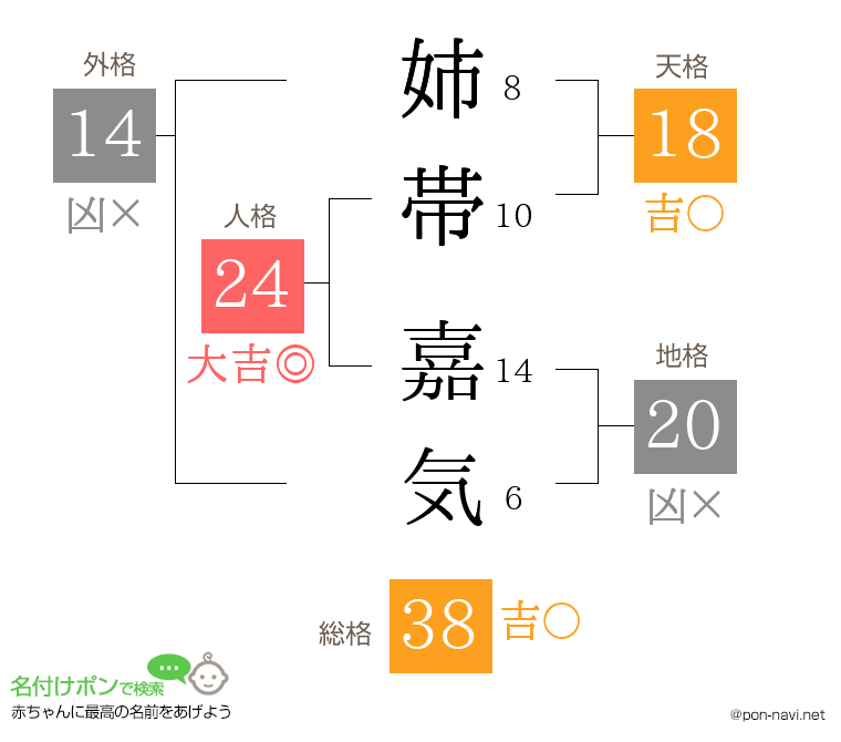 姉帯 嘉気さんの姓名判断結果