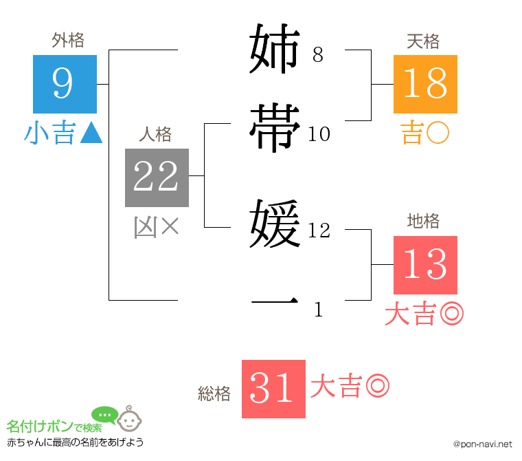 姉帯 媛一さんの姓名判断結果