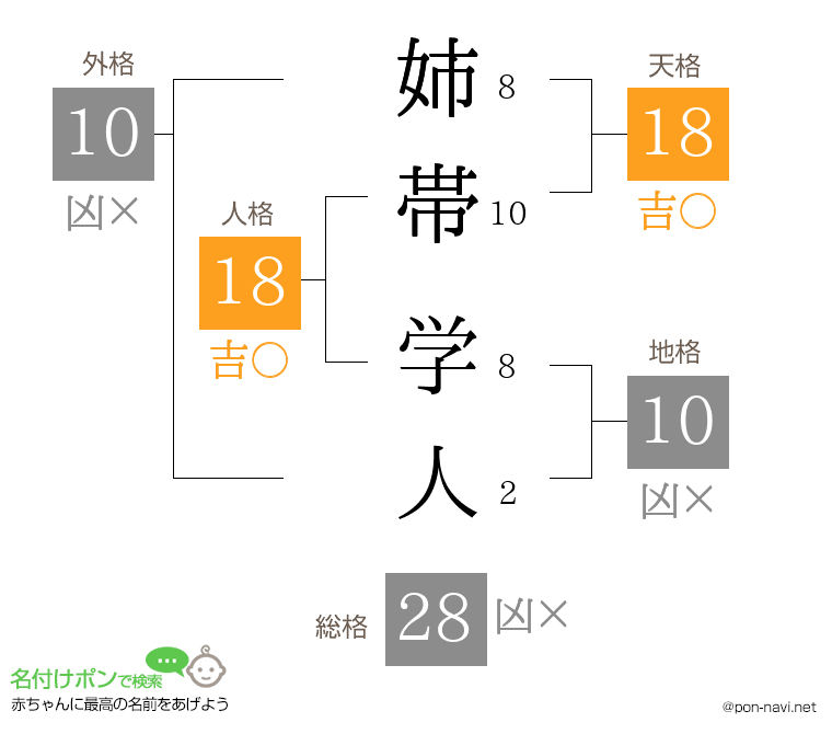 姉帯 学人さんの姓名判断結果