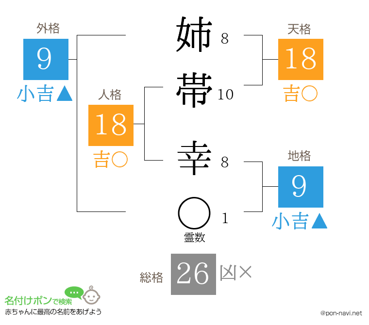 姉帯 幸さんの姓名判断結果