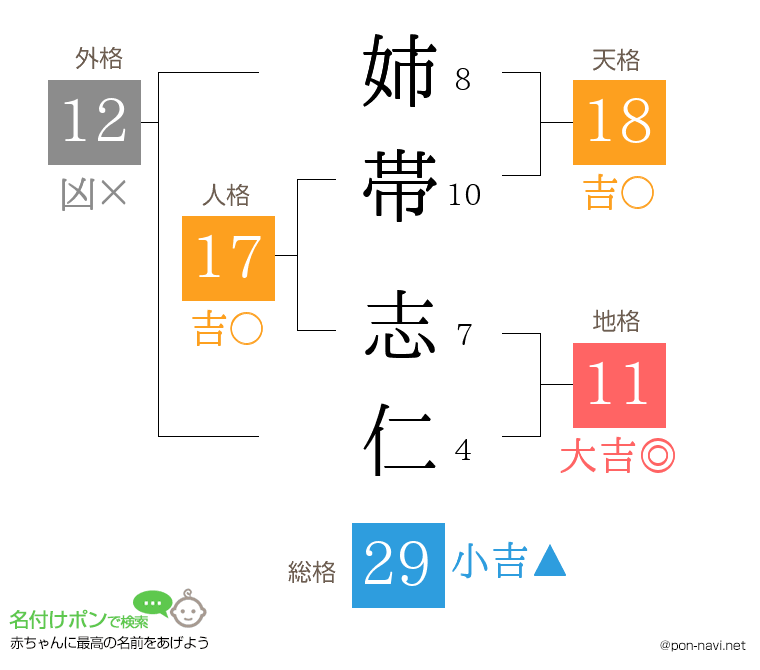 姉帯 志仁さんの姓名判断結果