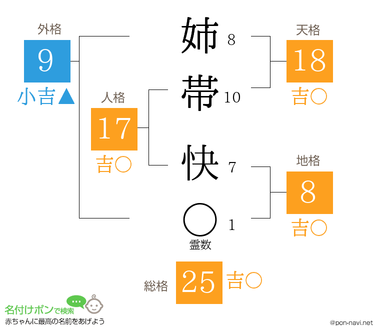 姉帯 快さんの姓名判断結果