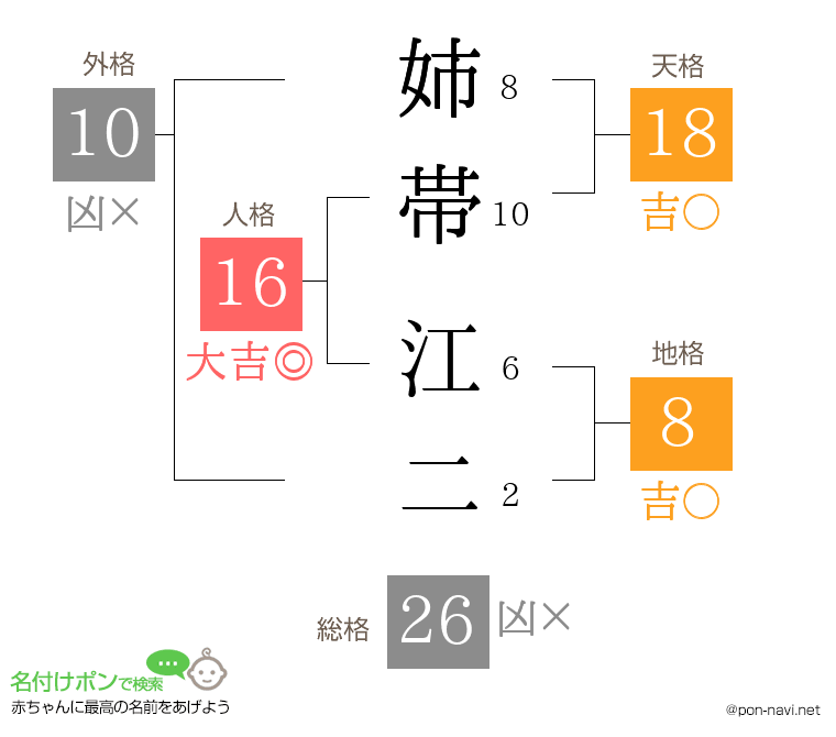 姉帯 江二さんの姓名判断結果