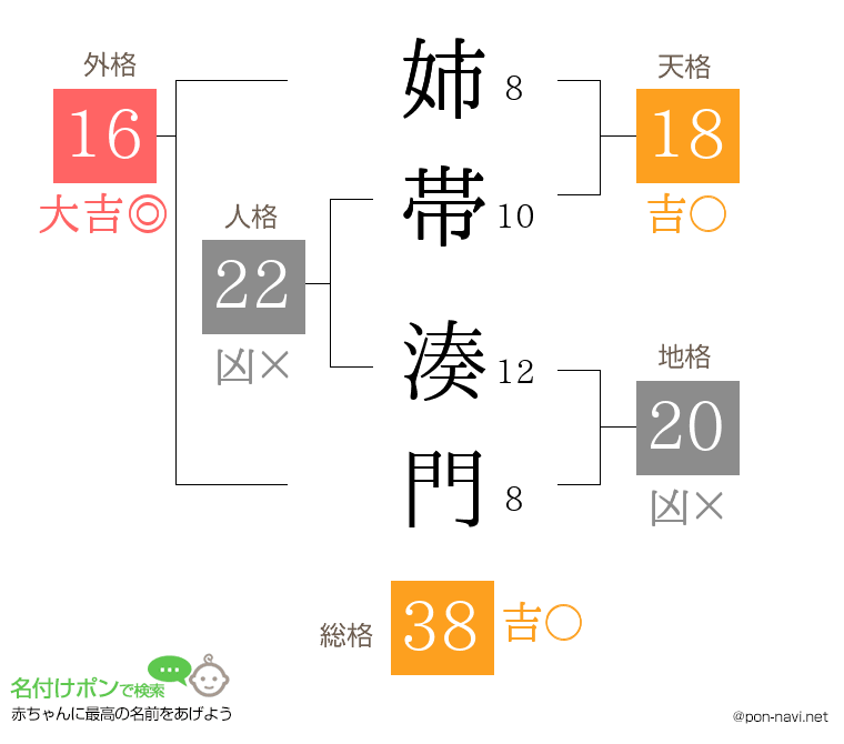 姉帯 湊門さんの姓名判断結果