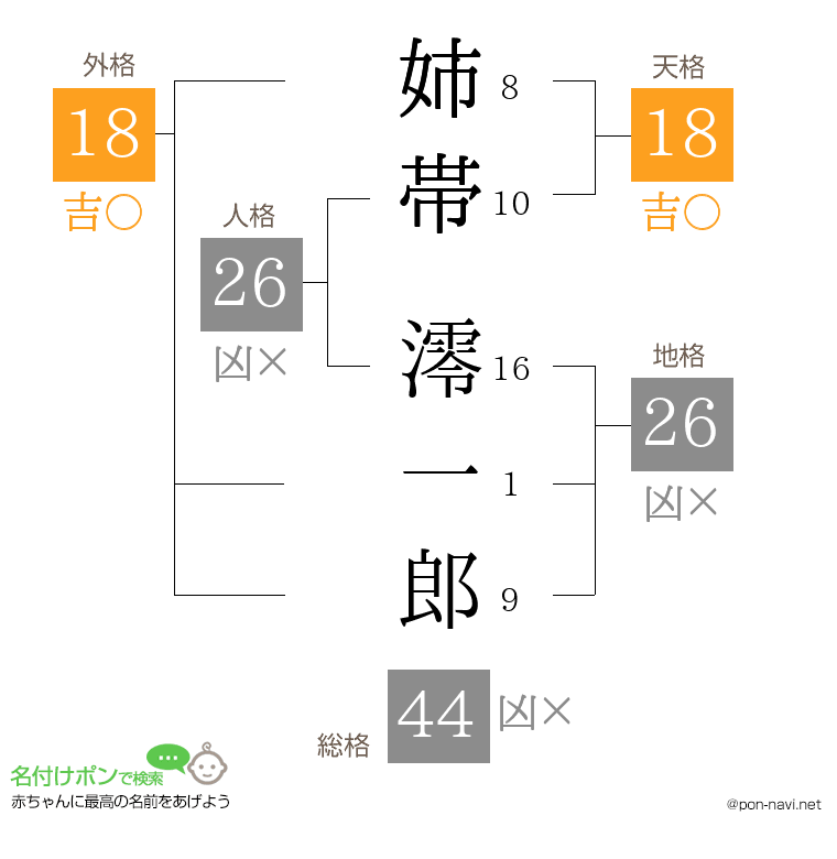 姉帯 澪一郎さんの姓名判断結果