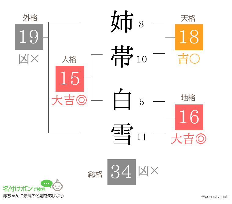 姉帯 白雪さんの姓名判断結果