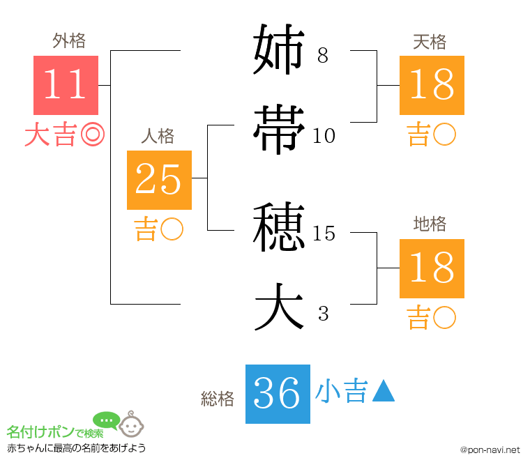 姉帯 穂大さんの姓名判断結果