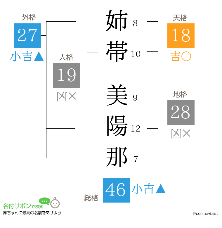 姉帯 美陽那さんの姓名判断結果