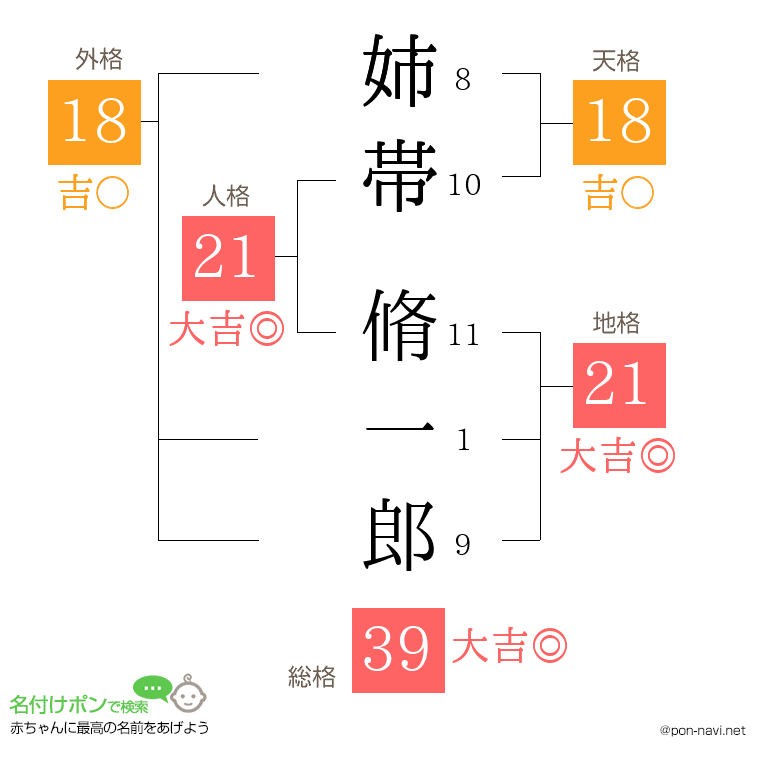 姉帯 脩一郎さんの姓名判断結果