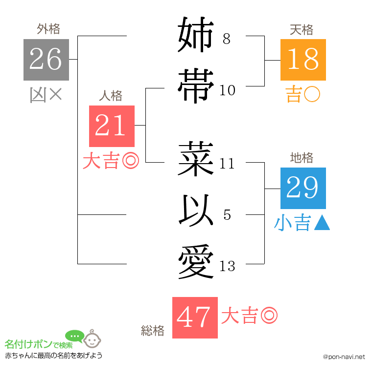 姉帯 菜以愛さんの姓名判断結果
