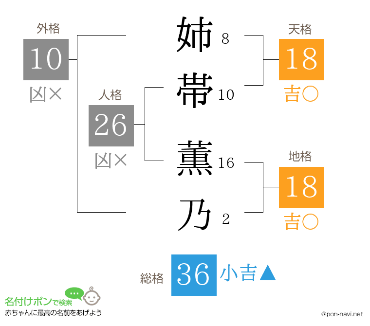 姉帯 薫乃さんの姓名判断結果