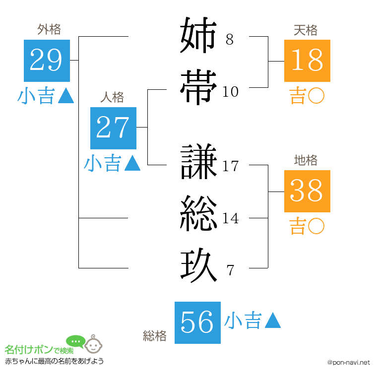姉帯 謙総玖さんの姓名判断結果