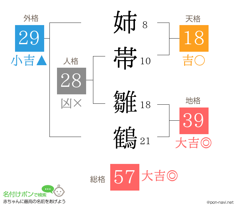 姉帯 雛鶴さんの姓名判断結果