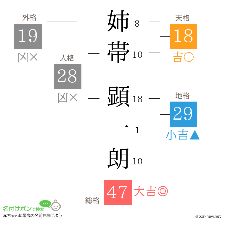 姉帯 顕一朗さんの姓名判断結果