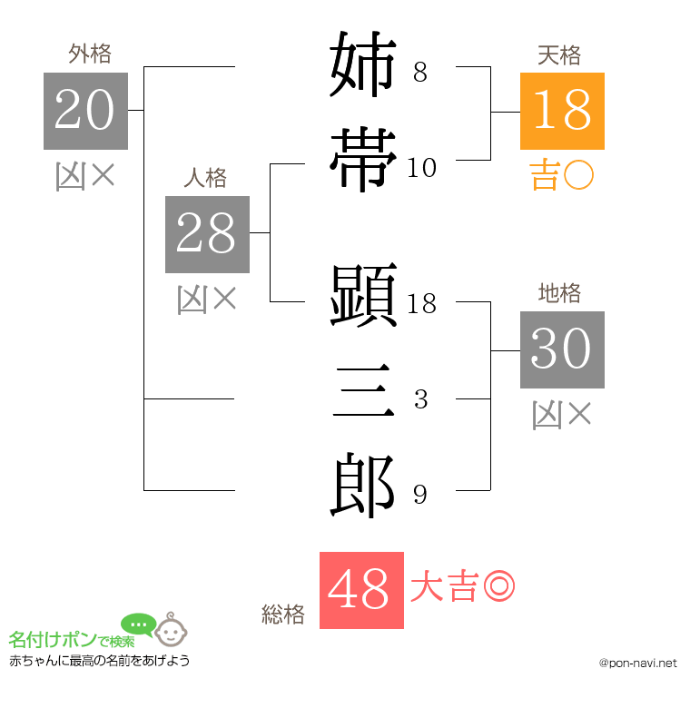 姉帯 顕三郎さんの姓名判断結果