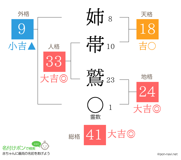姉帯 鷲さんの姓名判断結果