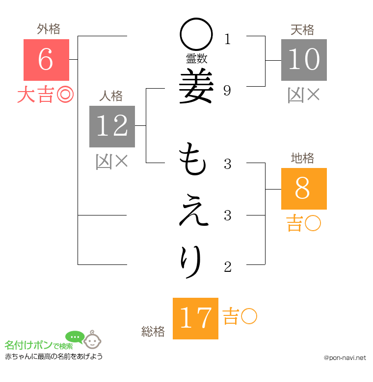 姜 もえりさんの姓名判断結果