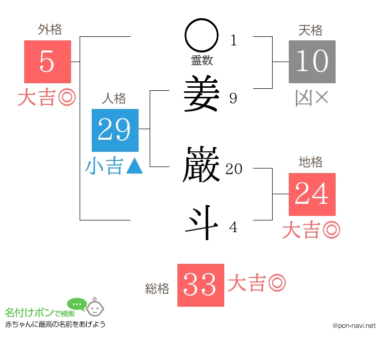 姜 巌斗さんの姓名判断結果
