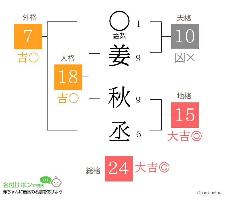 姜 秋丞さんの姓名判断結果