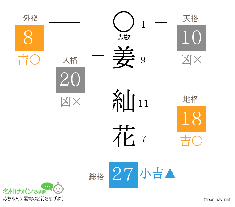 姜 紬花さんの姓名判断結果