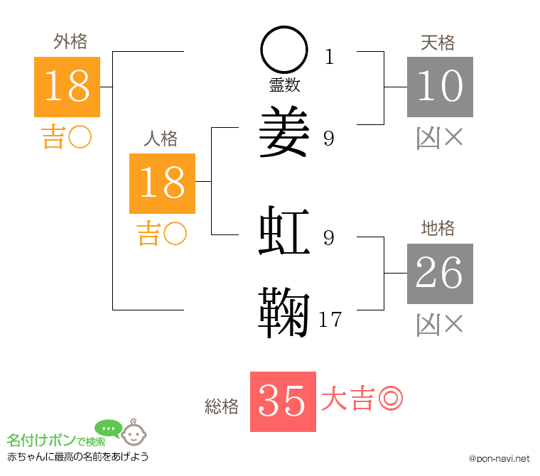 姜 虹鞠さんの姓名判断結果