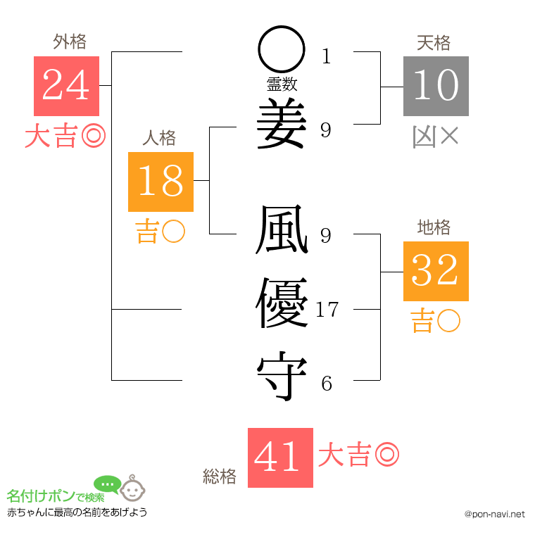 姜 風優守さんの姓名判断結果