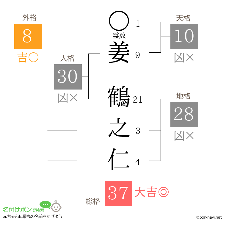 姜 鶴之仁さんの姓名判断結果