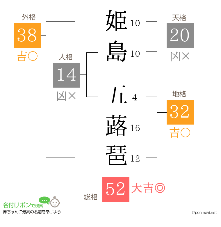姫島 五蕗琶さんの姓名判断結果