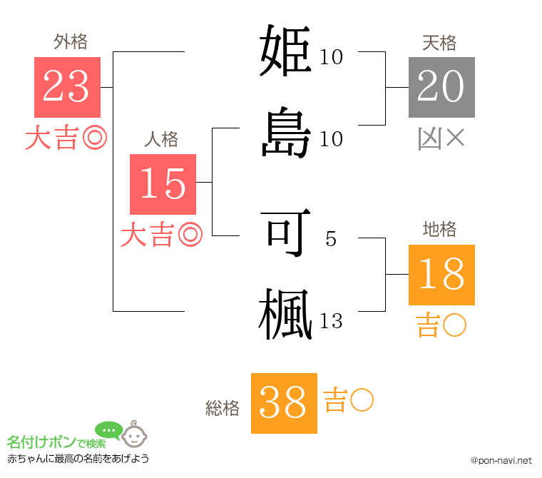 姫島 可楓さんの姓名判断結果