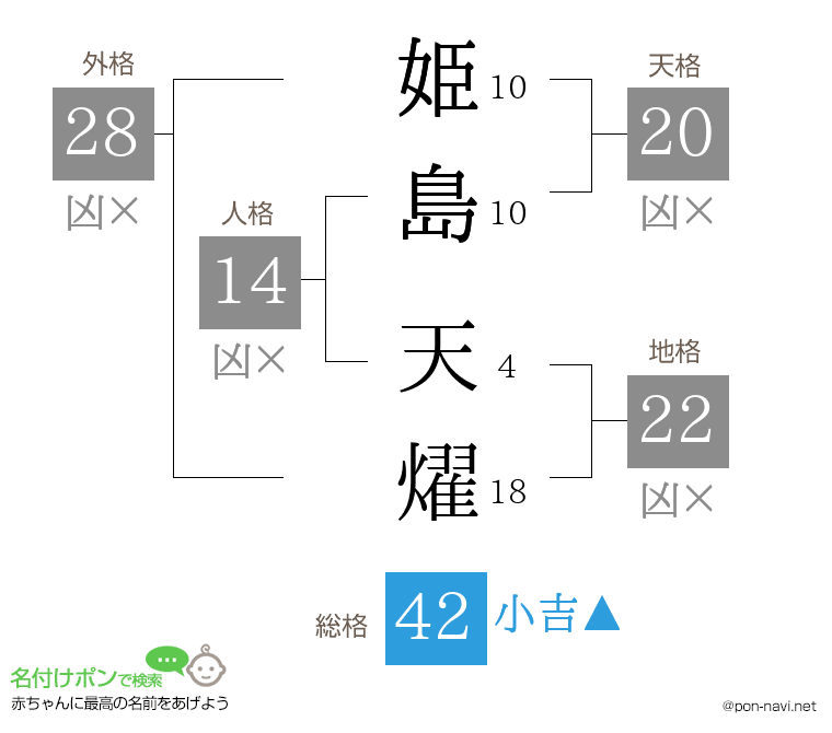 姫島 天燿さんの姓名判断結果