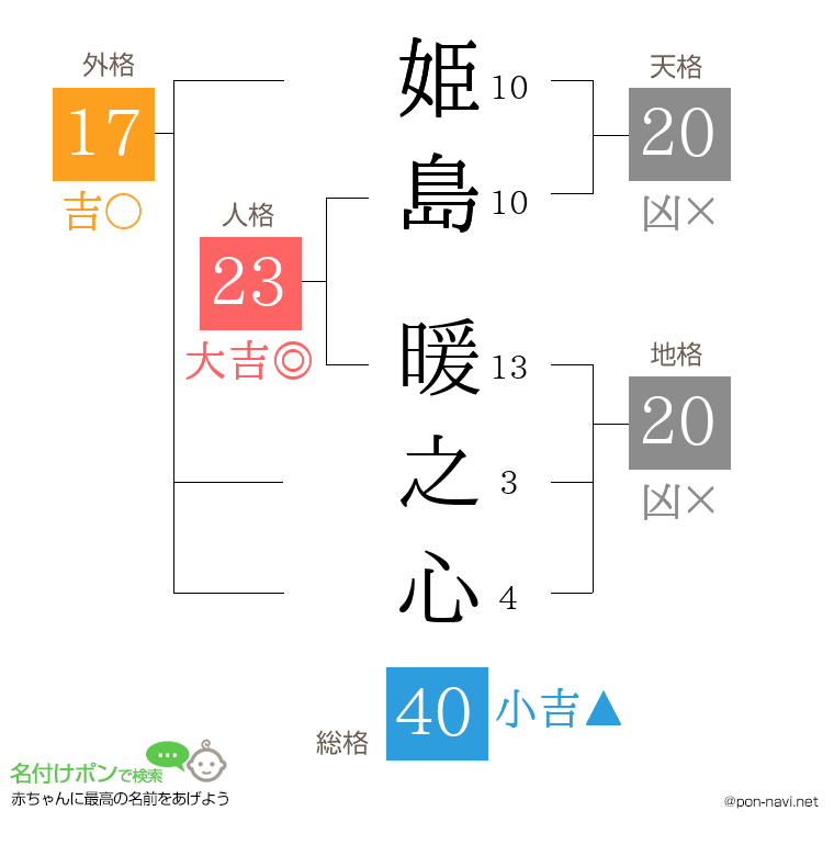 姫島 暖之心さんの姓名判断結果