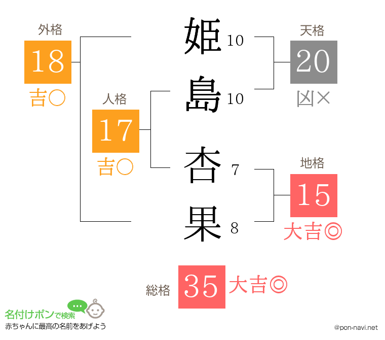 姫島 杏果さんの姓名判断結果