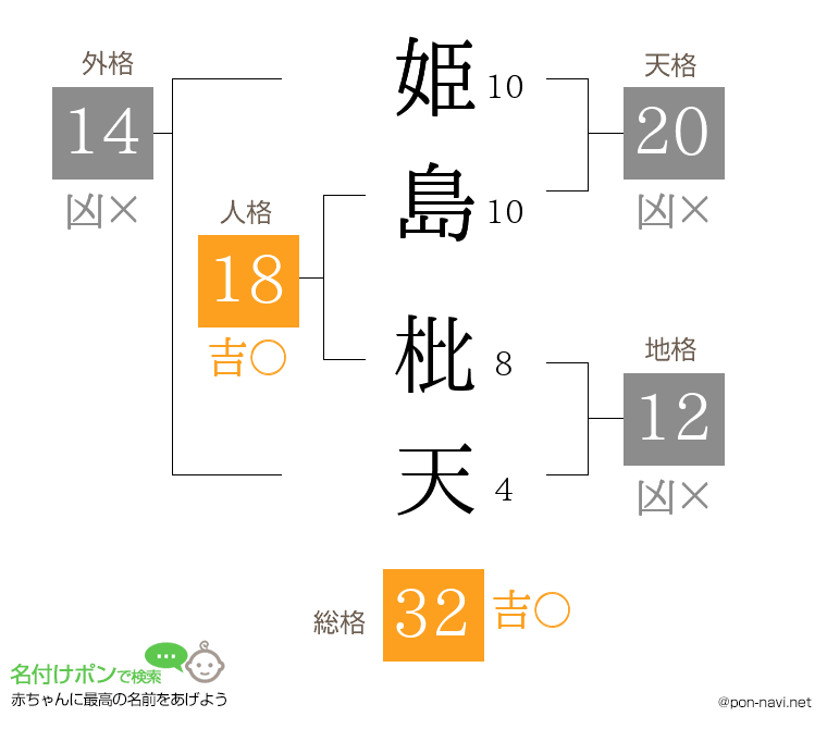 姫島 枇天さんの姓名判断結果