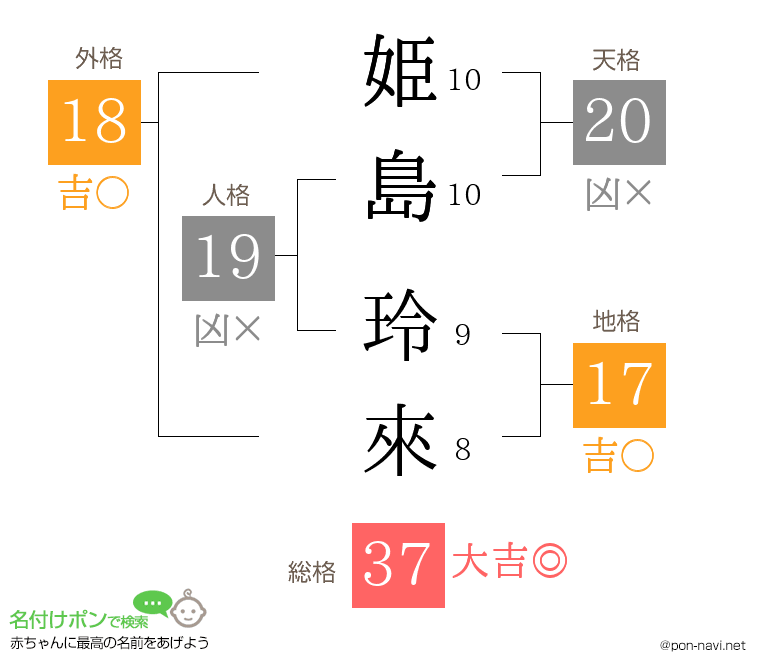 姫島 玲來さんの姓名判断結果