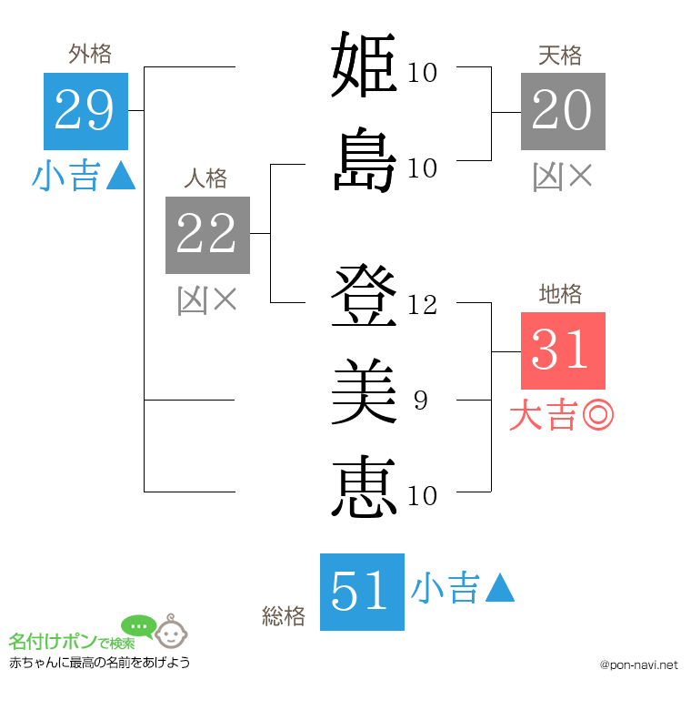 姫島 登美恵さんの姓名判断結果