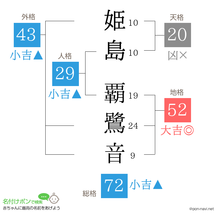 姫島 覇鷺音さんの姓名判断結果